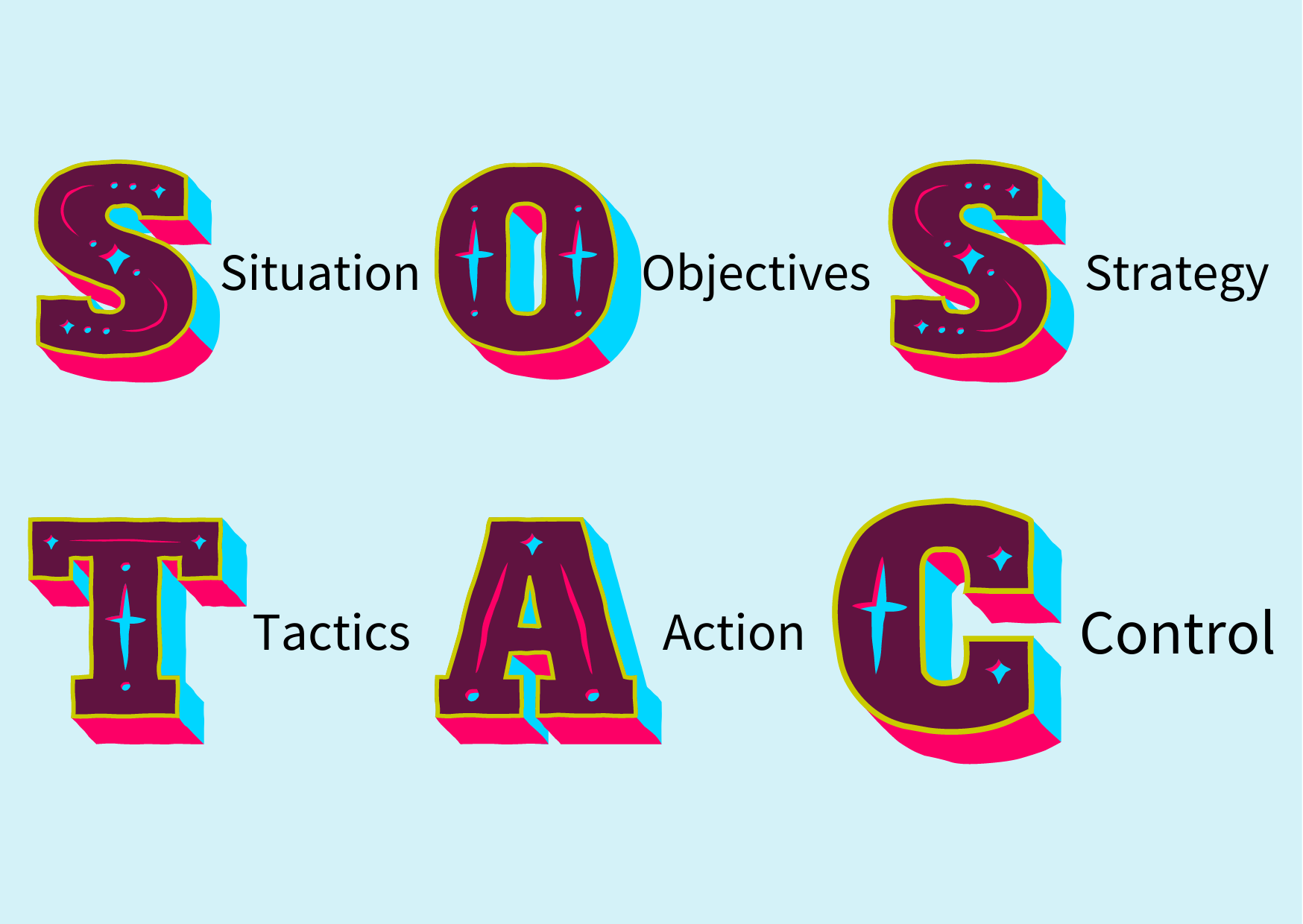 SOSTAC acronym